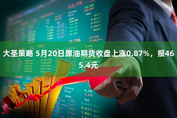 大圣策略 5月20日原油期货收盘上涨0.87%，报465.4元