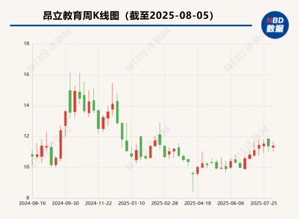汇操盘 股权收购中交易对手方去世引方案变更 昂立教育回应监管工作函